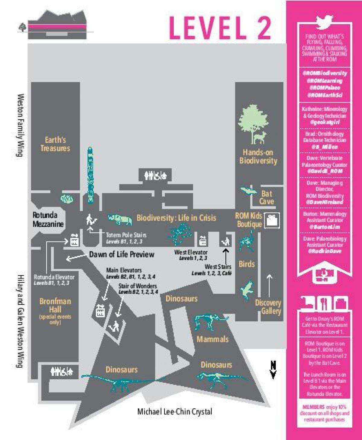 Karta över Royal Ontario Museum nivå 2