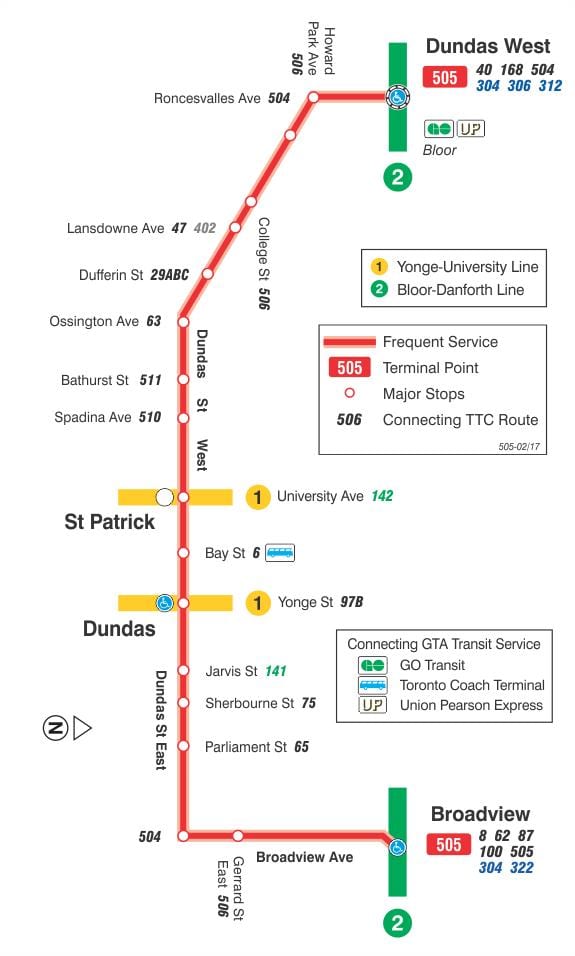 Karta över spårvagn linje 505 Dundas