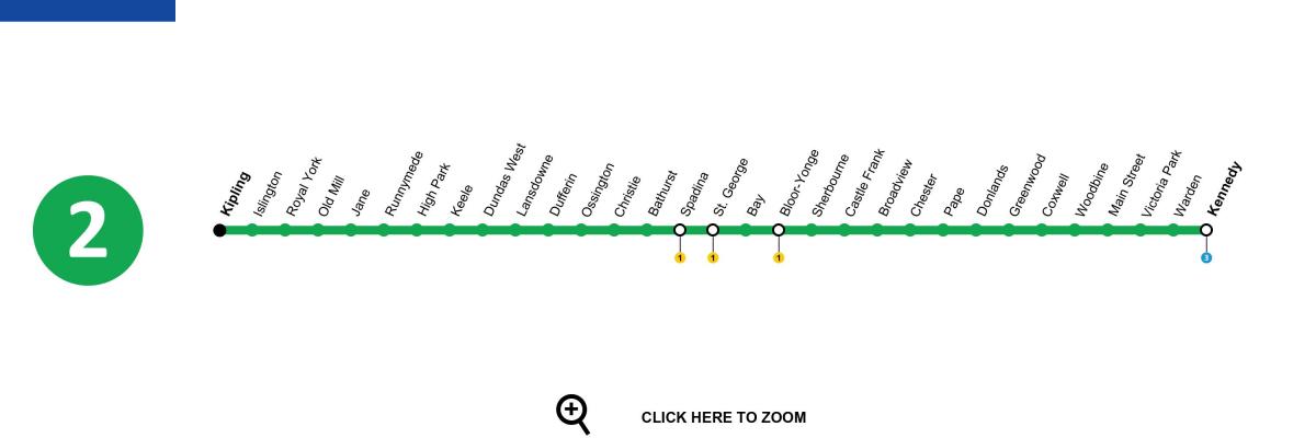 Karta över Toronto tunnelbana linje 2 Bloor-Danforth