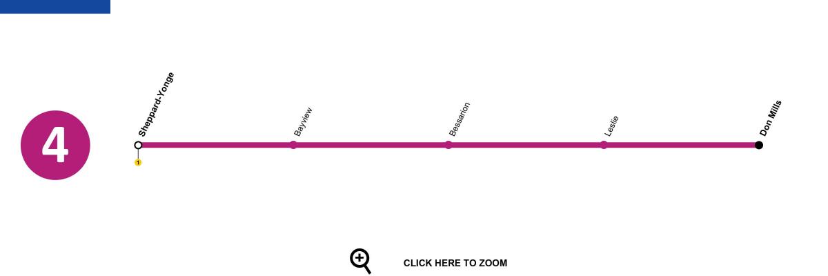 Karta över Toronto tunnelbana linje 4 Sheppard